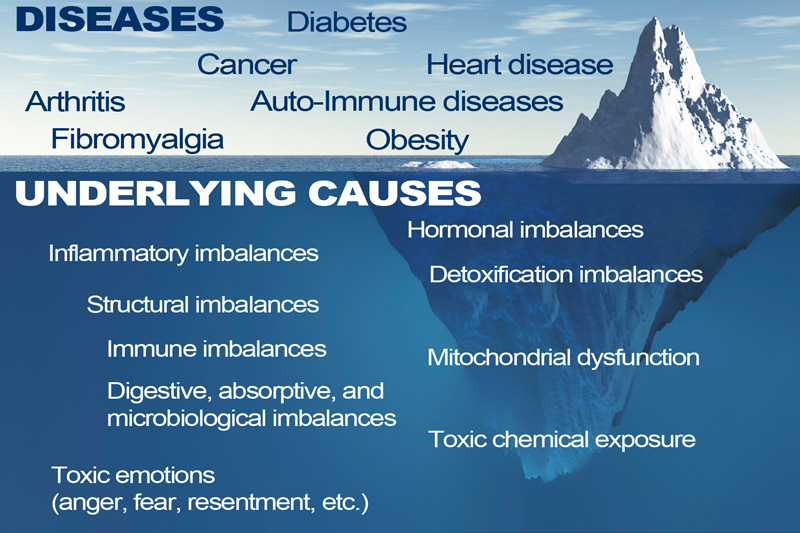 Functional-Medicine-Treats