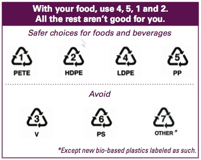 BPA_plastic_safety_levels BPA_plastic_safety_levels