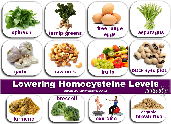 lowering-homocysteine-levels-naturally lowering-homocysteine-levels-naturally