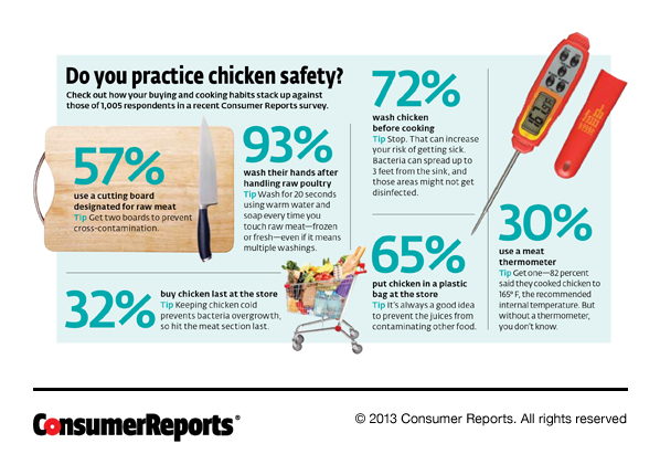 safe chicken handling safe chicken handling