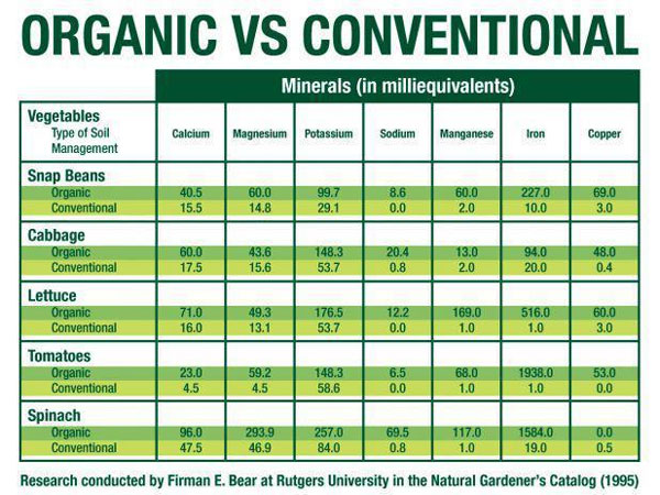 mineral-decline-in-apple